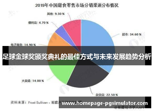 足球金球奖颁奖典礼的最佳方式与未来发展趋势分析 足球金球奖颁奖典礼的最佳方式与未来发展趋势分析