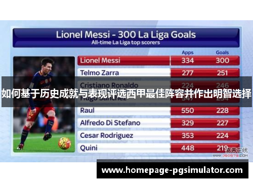 如何基于历史成就与表现评选西甲最佳阵容并作出明智选择 如何基于历史成就与表现评选西甲最佳阵容并作出明智选择