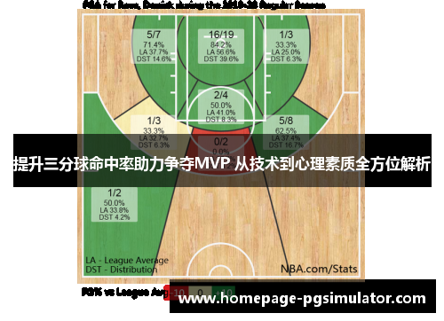提升三分球命中率助力争夺MVP 从技术到心理素质全方位解析