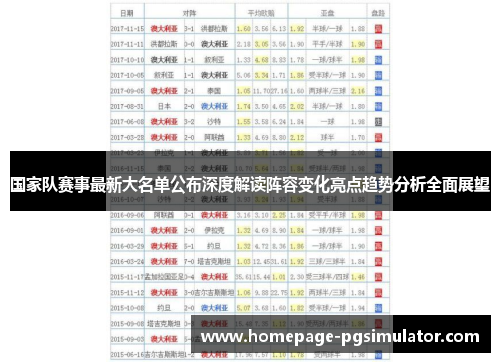 国家队赛事最新大名单公布深度解读阵容变化亮点趋势分析全面展望