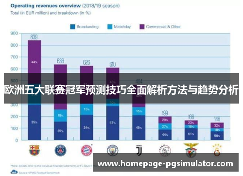 欧洲五大联赛冠军预测技巧全面解析方法与趋势分析