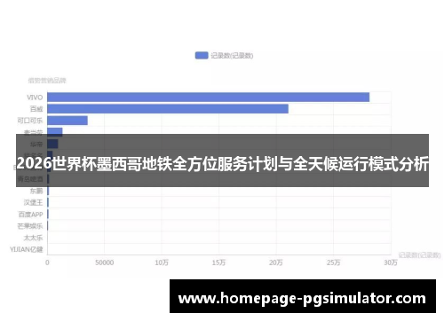 2026世界杯墨西哥地铁全方位服务计划与全天候运行模式分析