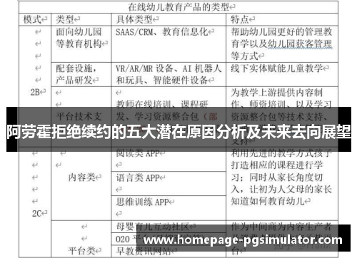 阿劳霍拒绝续约的五大潜在原因分析及未来去向展望
