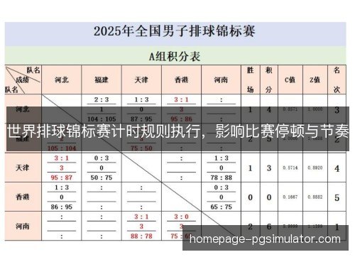 世界排球锦标赛计时规则执行,影响比赛停顿与节奏 世界排球锦标赛计时规则执行,影响比赛停顿与节奏